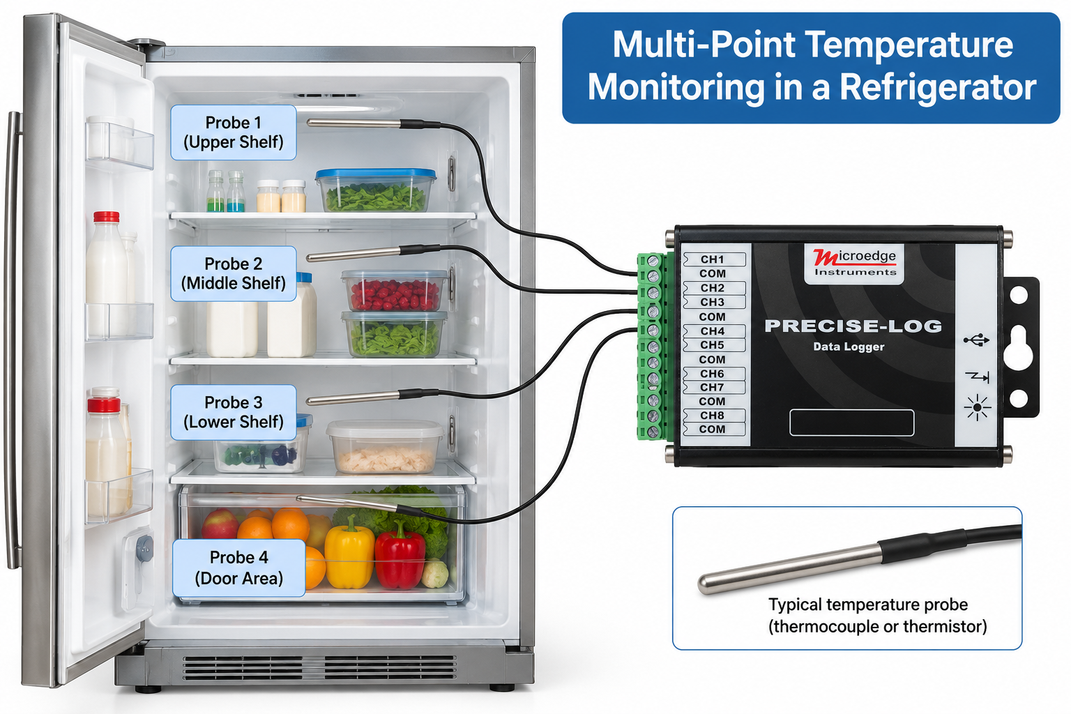 Multi-Point Refrigerator Temperature Monitoring